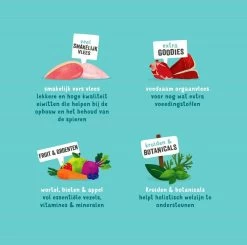 Edgard & Cooper Hondenvoer Kip, Wild, Lam 6 X 400 Gr -Huisdierbenodigdheden Bevordering 5407007148783 4