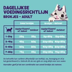 Edgard & Cooper Kattenvoer Adult Kalkoen En Kip 2 Kg -Huisdierbenodigdheden Bevordering 5407009640377 05