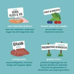 Edgard & Cooper Hondenvoer Senior Kip En Zalm 2,5 Kg -Huisdierbenodigdheden Bevordering 5425039485171 4