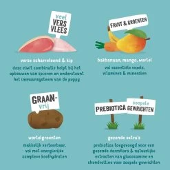 Edgard & Cooper Hondenvoer Puppy Eend En -kip 7 Kg -Huisdierbenodigdheden Bevordering 5425039485225 4