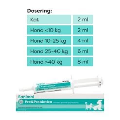 Sanimal Pre- & Probiotica 15 Ml -Huisdierbenodigdheden Bevordering 8713112005192 2